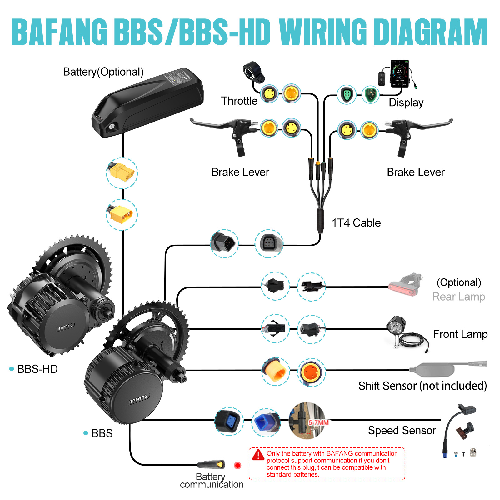[Expédition US] Kit Moteur Cen - Torque Sensor Mid Drive Motor Kit avis et prix